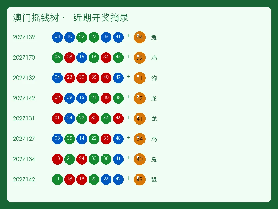 澳门摇钱树版面续
